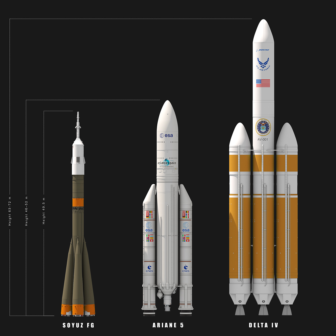 soyuz ariane delta side views