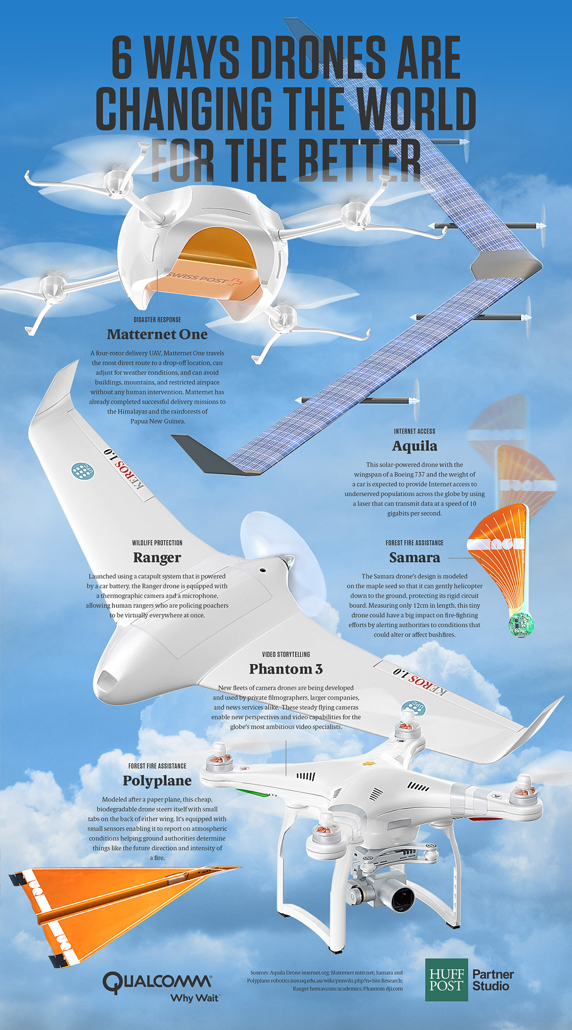 drone renderings